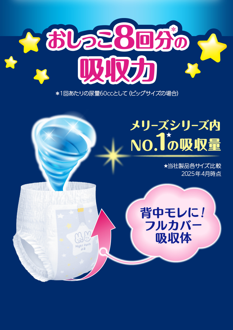 おしっこ8回分の吸収力