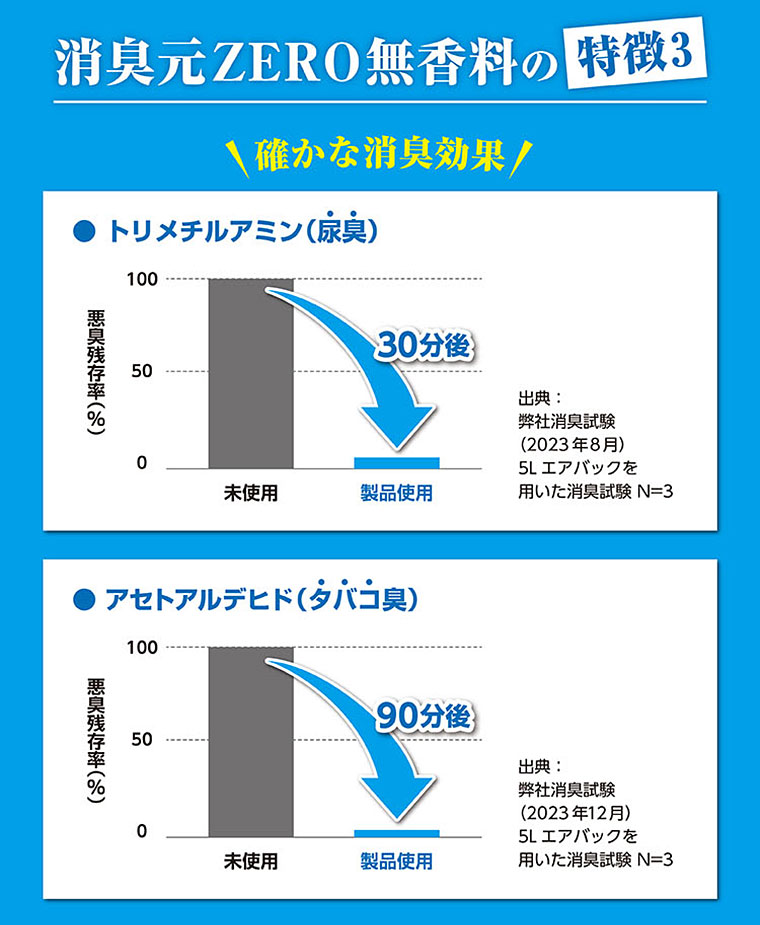 消臭元ZERO無香料の特徴3