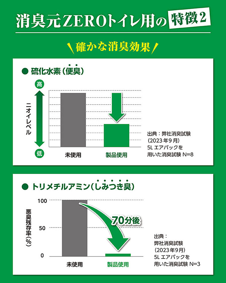 消臭元ZEROトイレ用の特徴2