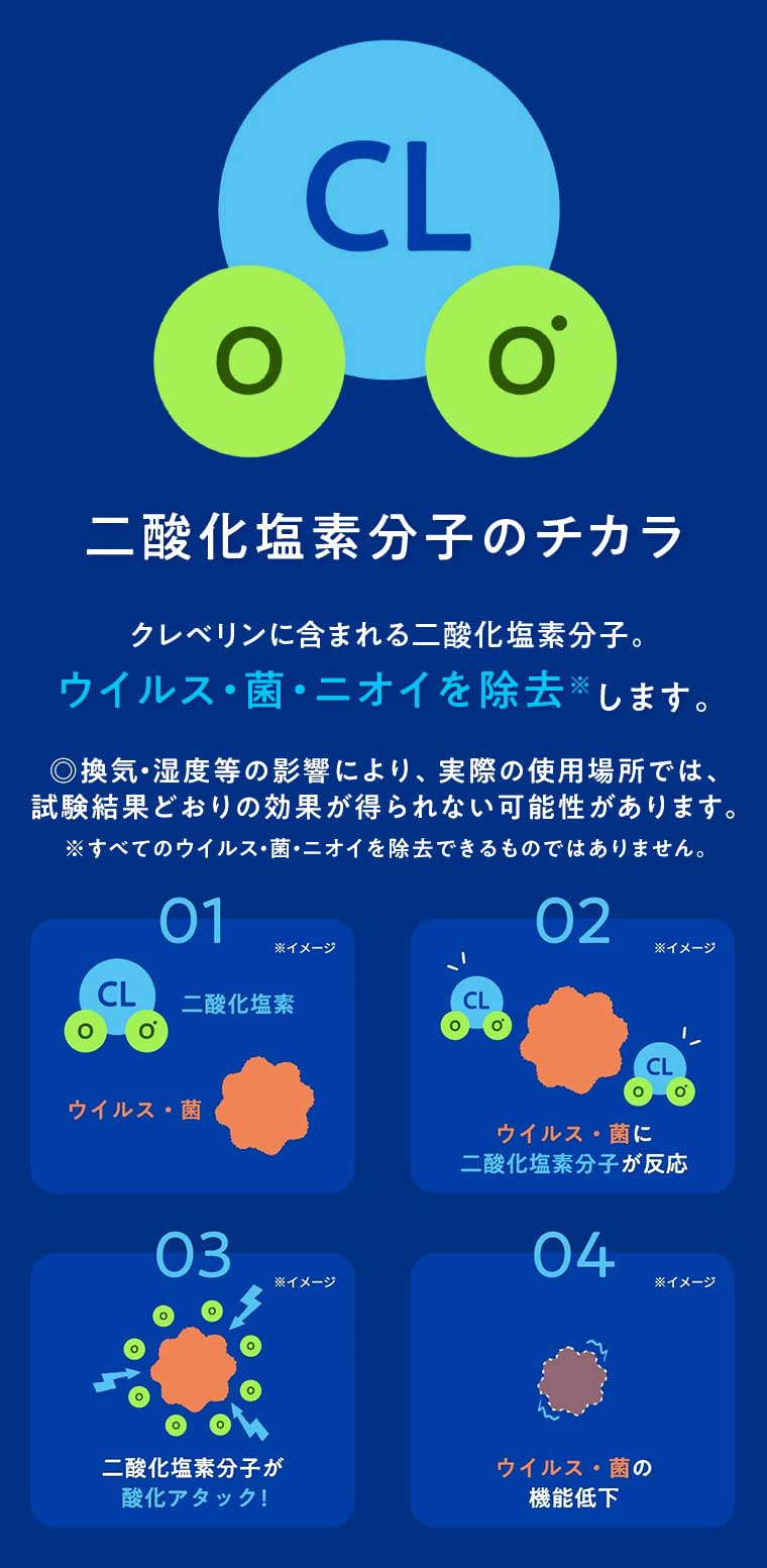 二酸化塩素分子のチカラ