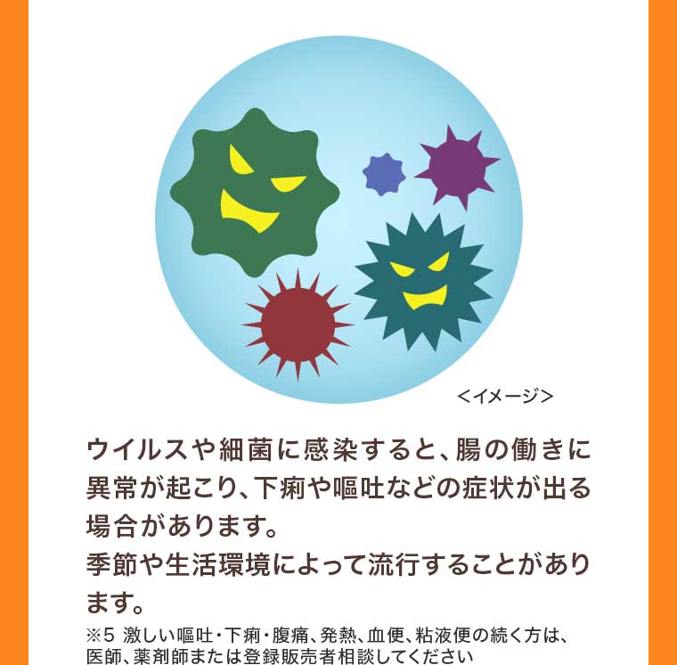 ウイルスや細菌に感染すると、腸の働きに異常が起こり、下痢や嘔吐などの症状が出る場合があります。