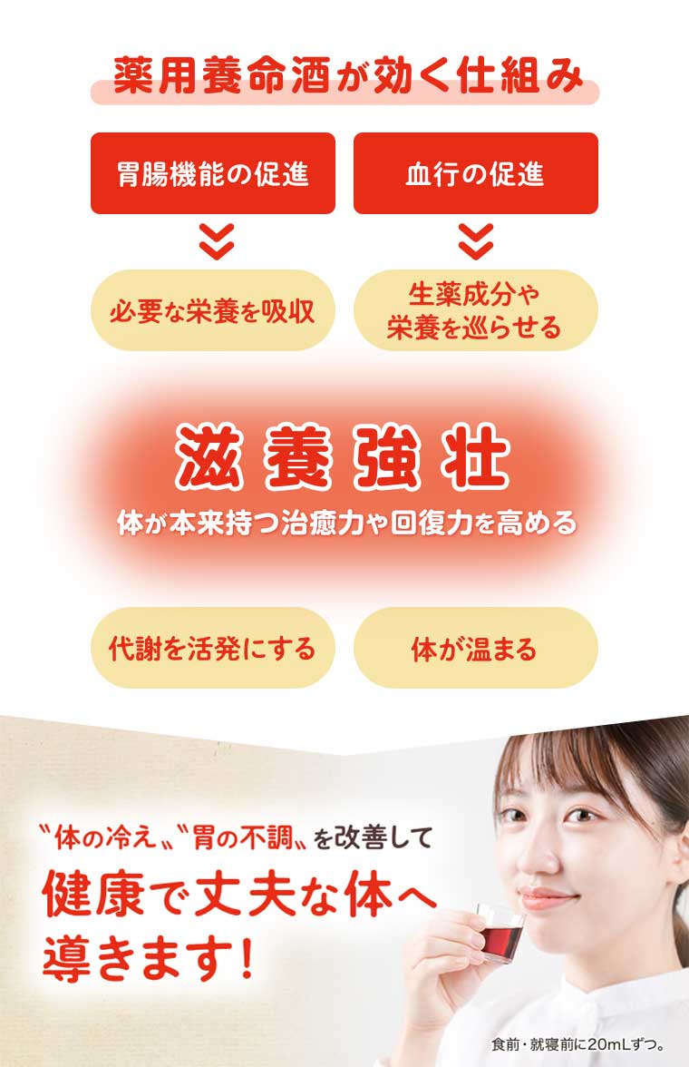 薬用養命酒が効く仕組み