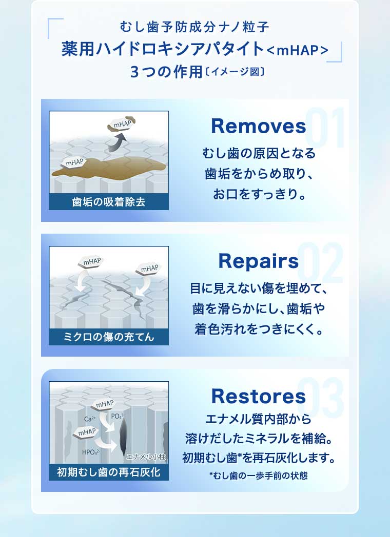 むし歯予防成分ナノ粒子 薬用ハイドロキシアパタイト