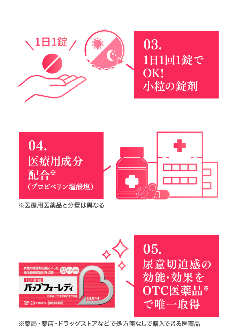 「過活動膀胱症状」を改善する バップフォーレディ