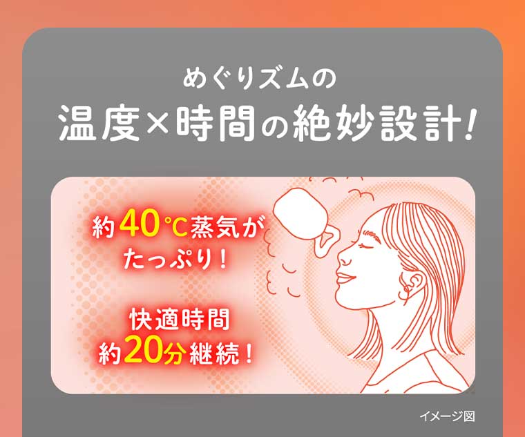 めぐりズムの温度×時間の絶妙設計!