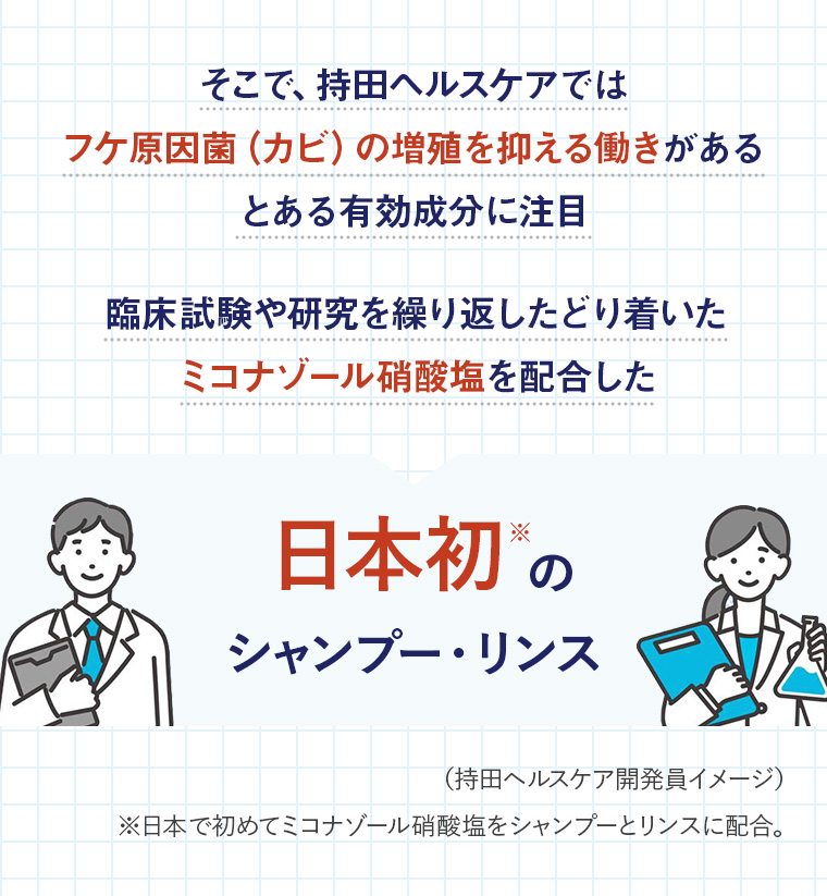 そこで、持田ヘルスケアではフケ原因菌（カビ）の増殖を抑える働きがあるとある有効成分に注目　臨床試験や研究を繰り返したどり着いたミコナゾール硝酸塩を配合した日本初※のシャンプー・リンス（持田ヘルスケア開発員イメージ）※日本で初めてミコナゾール硝酸塩をシャンプーとリンスに配合。