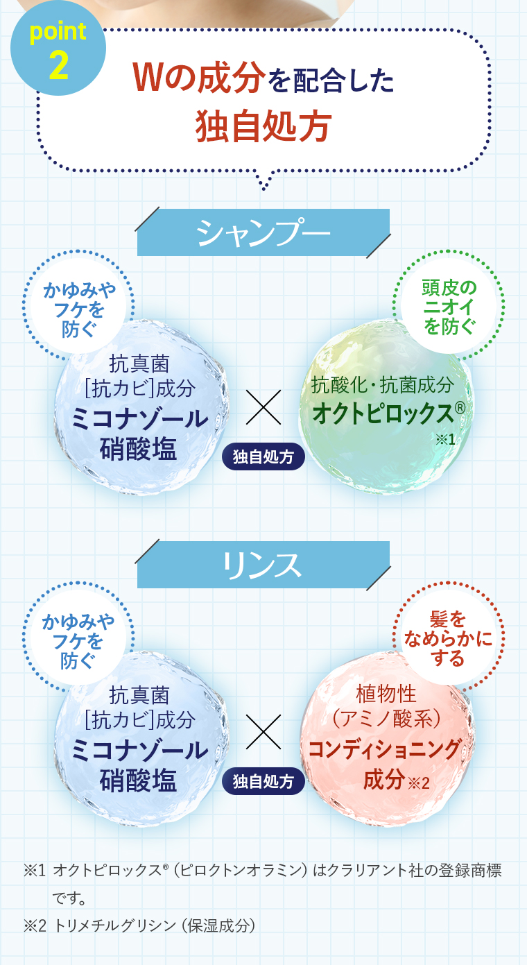 point2「Wの成分を配合した独自処方」シャンプー「かゆみやフケを防ぐ」【抗真菌[抗カビ]成分ミコナゾール 硝酸塩】×独自処方「頭皮のニオイを防ぐ」【抗酸化・抗菌成分オクトピロックス®︎※1】リンス「かゆみやフケを防ぐ」【抗真菌[抗カビ]成分ミコナゾール 硝酸塩】×独自処方「髪をなめらかにする」【植物性（アミノ酸系）コンディショニング 成分※2】※1 オクトピロックス®️（ピロクトンオラミン）はクラリアント社の登録商標です。 ※2トリメチルグリシン（保湿成分）