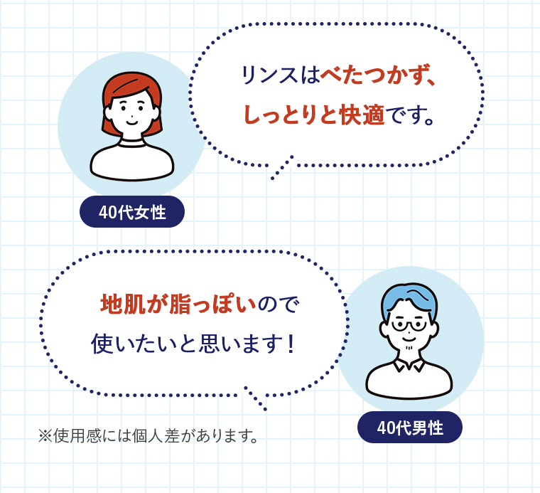 【40代女性】リンスはべたつかず、しっとりと快適です。【30代男性】地肌が脂っぽいので使いたいと思います！※使用感には個人差があります。