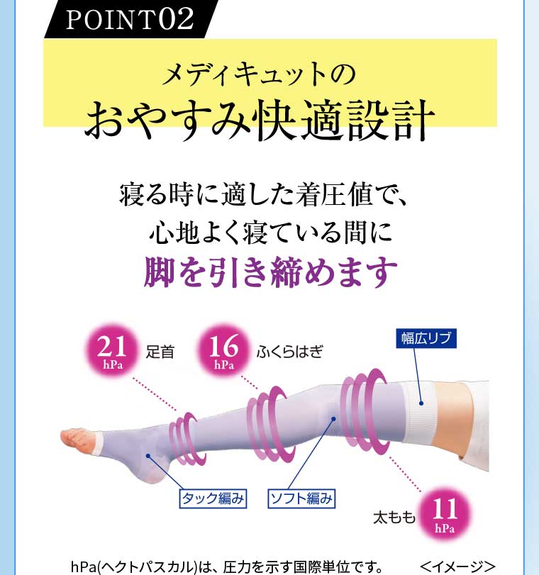 POINT02 メディキュットのおやすみ快適設計