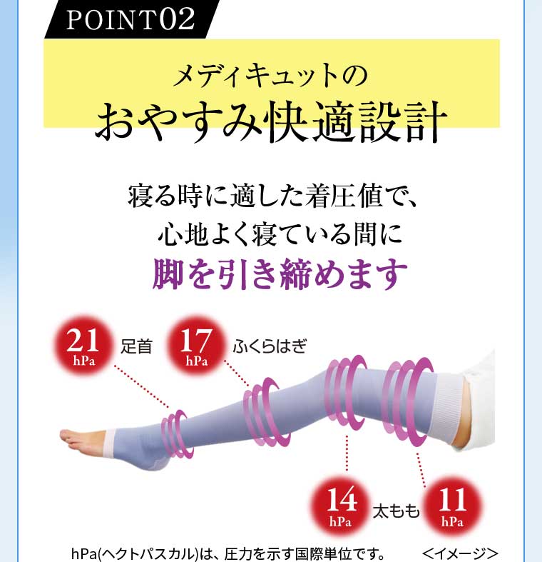 POINT02 メディキュットのおやすみ快適設計