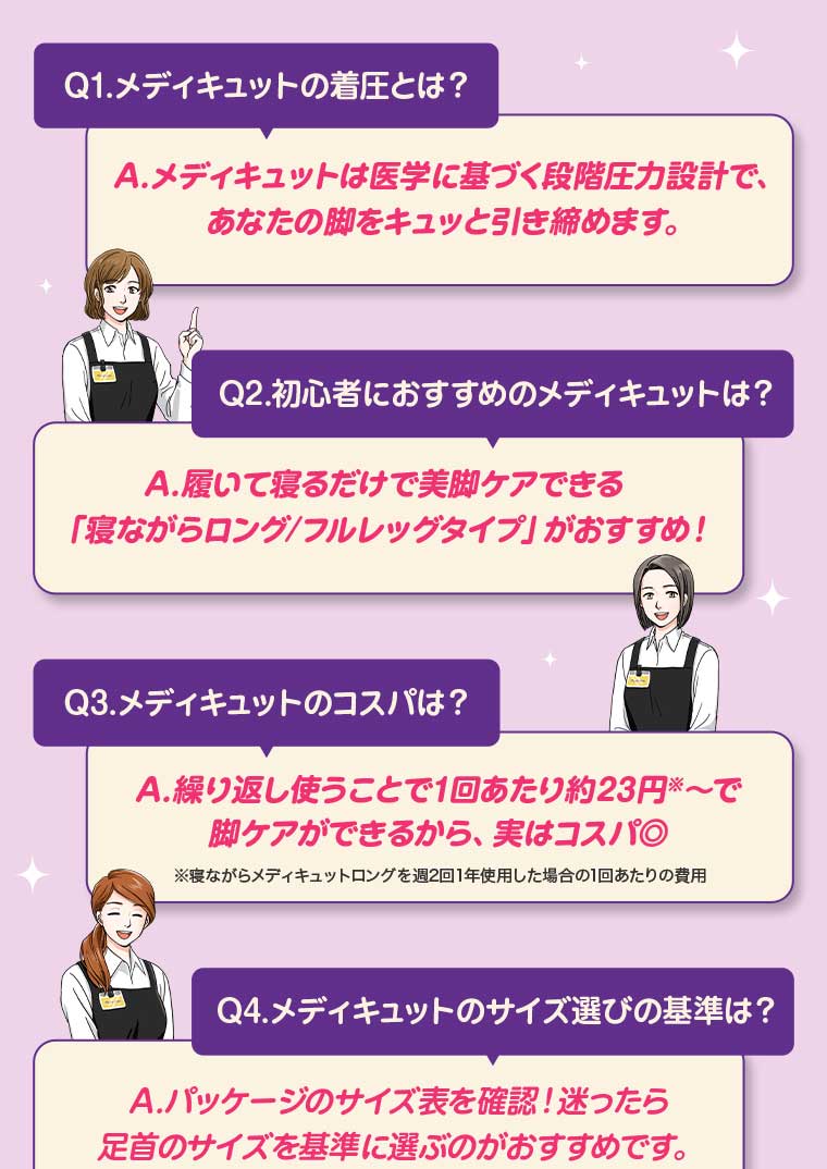 Q1.メディキュットの着圧とは?