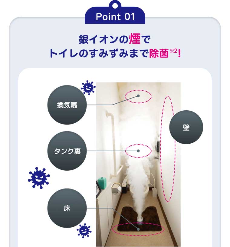 Point01 銀イオンの煙でトイレのすみずみまで除菌!