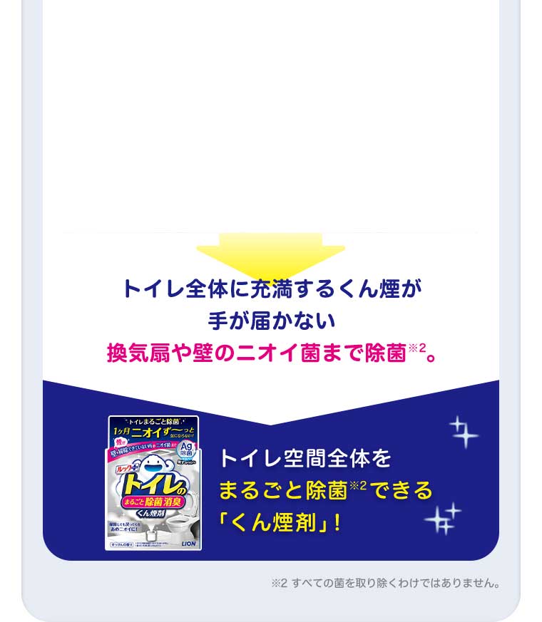 トイレ全体に充満するくん煙が 手が届かない換気扇や壁のニオイ菌まで除菌