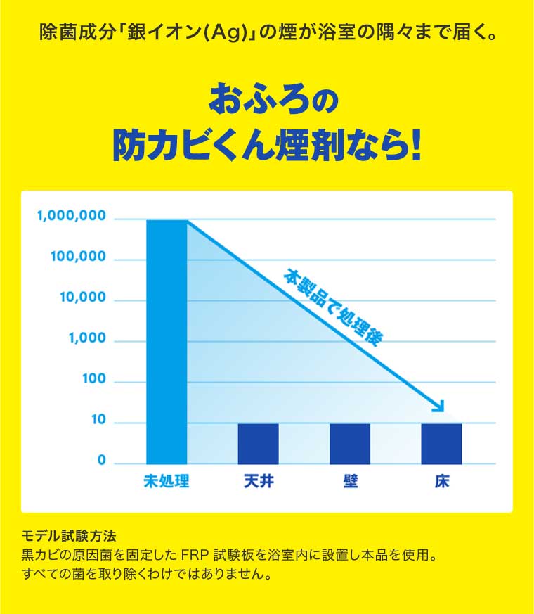 おふろの防カビくん煙剤なら!