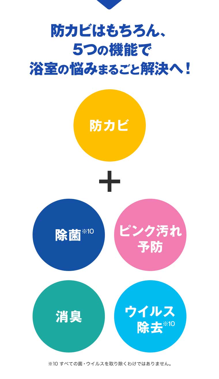 防カビはもちろん、5つの機能で浴室の悩みまるごと解決へ!