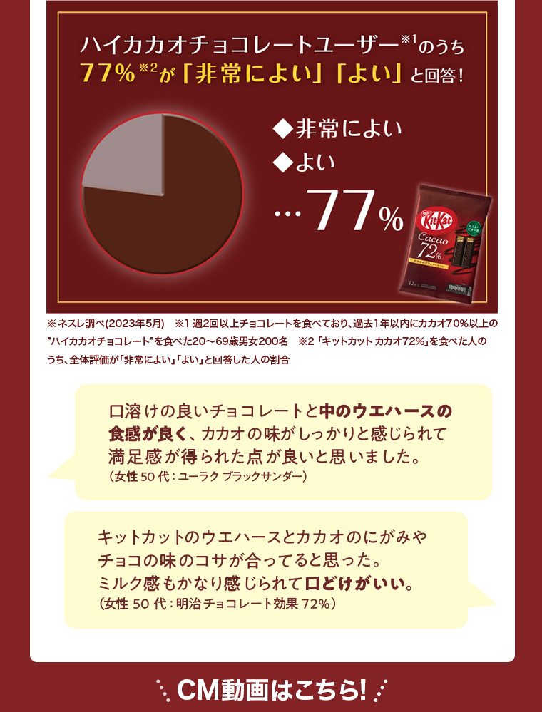 ハイカカオチョコレートユーザー回答