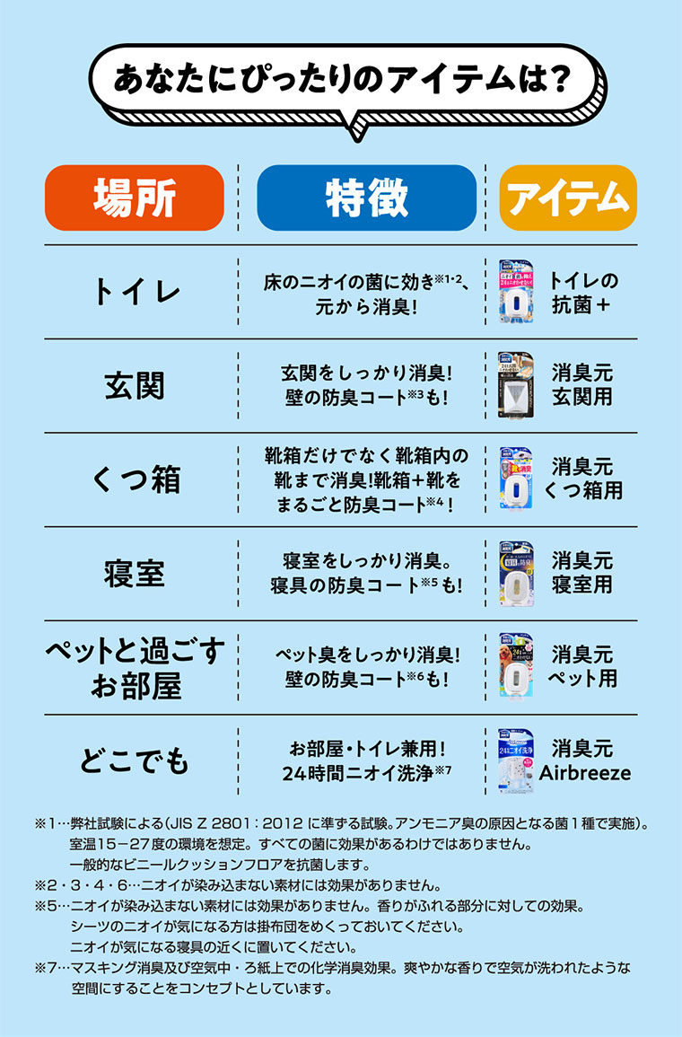 あなたにびったりのアイテムは？