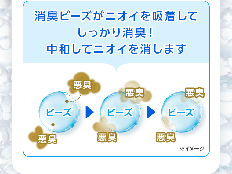 消臭ビーズがニオイを吸着してしっかり消臭！中和してニオイを消します。