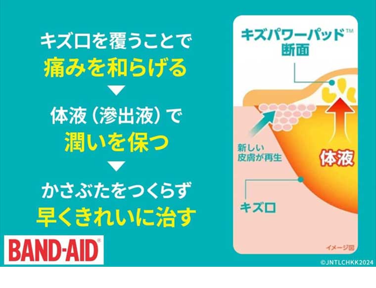 キズ口を覆うことで痛みを和らげる