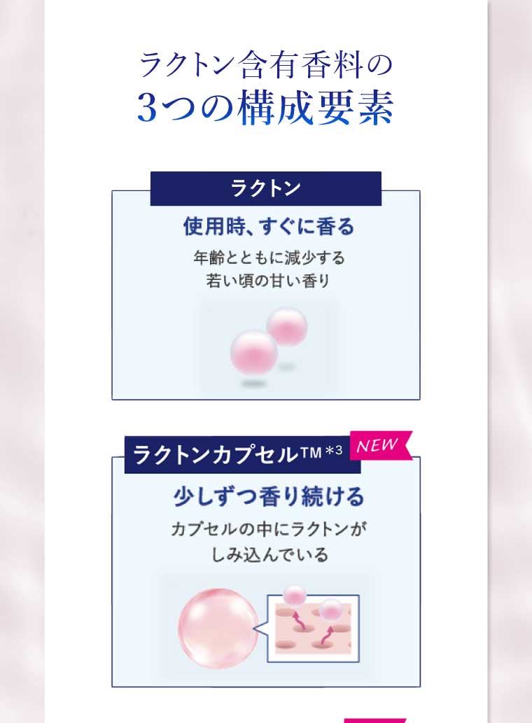 ラクトン含有香料の3つの構成要素 ラクトン ラクトンカプセル