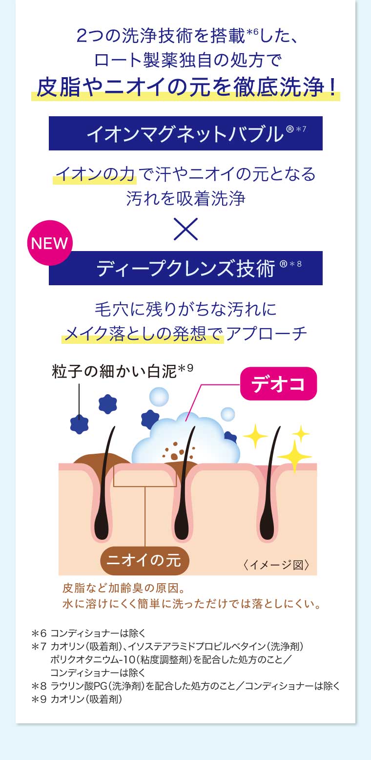 イオンマグネットバブル × ディープクレンズ技術