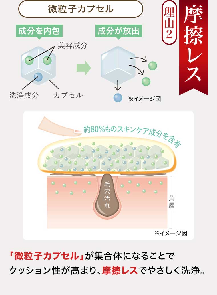 理由2 摩擦レス