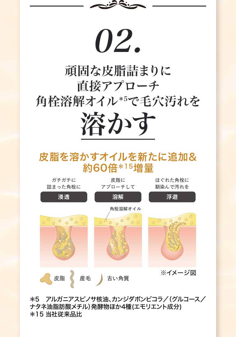 02.頑固な皮脂詰まりに直接アプローチ 角栓溶解オイルで毛穴汚れを溶かす