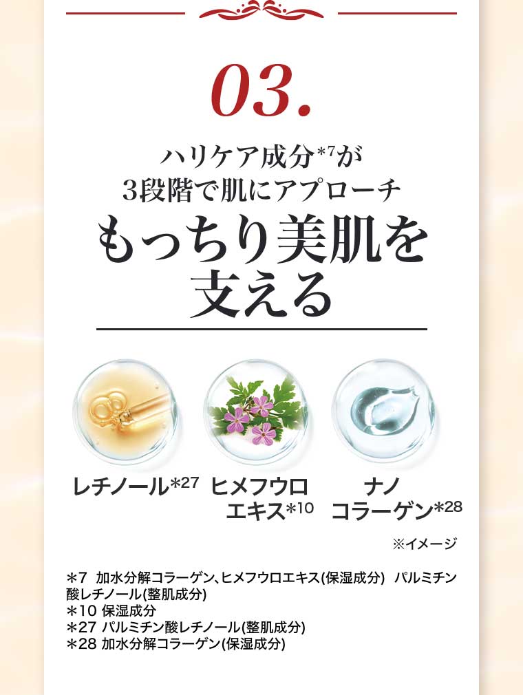 03.ハリケア成分が3段階で肌にアプローチ もっちり美肌を支える