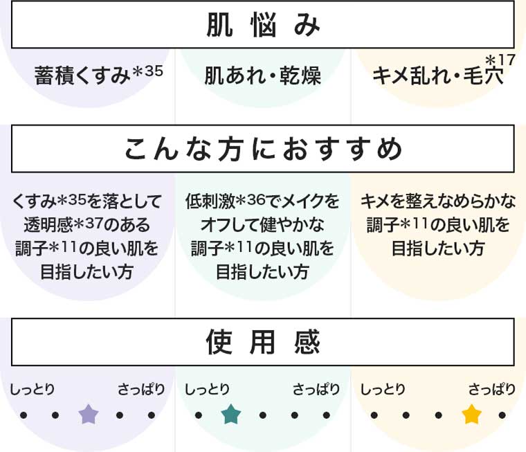肌悩み こんな方におすすめ 使用感
