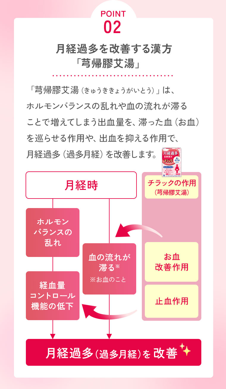 POINT2 月経過多を改善する漢方「芎帰膠艾湯」