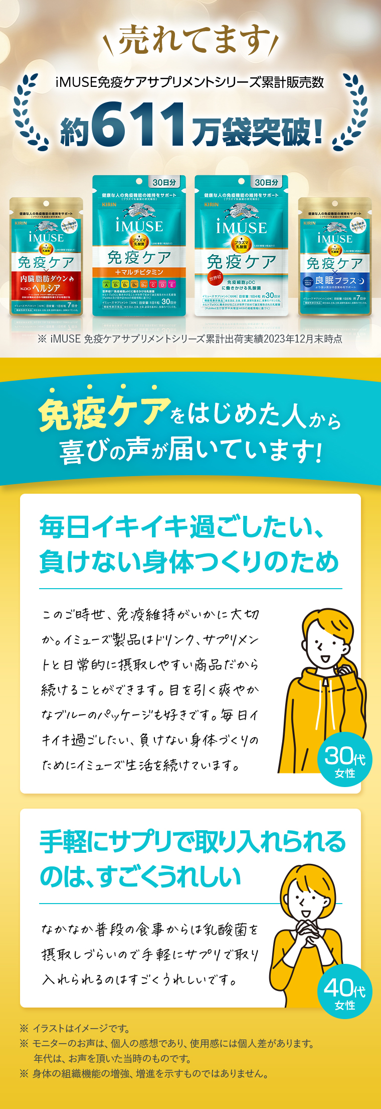 売れてます！iMUSE免疫ケアサプリメントシリーズ累計販売数約611万袋突破！免疫ケアをはじめた人から喜びの声が届いています！30代女性毎日イキイキ過ごしたい、負けない身体づくりのため40代女性手軽にサプリで取り入れられるのは、すごくうれしい