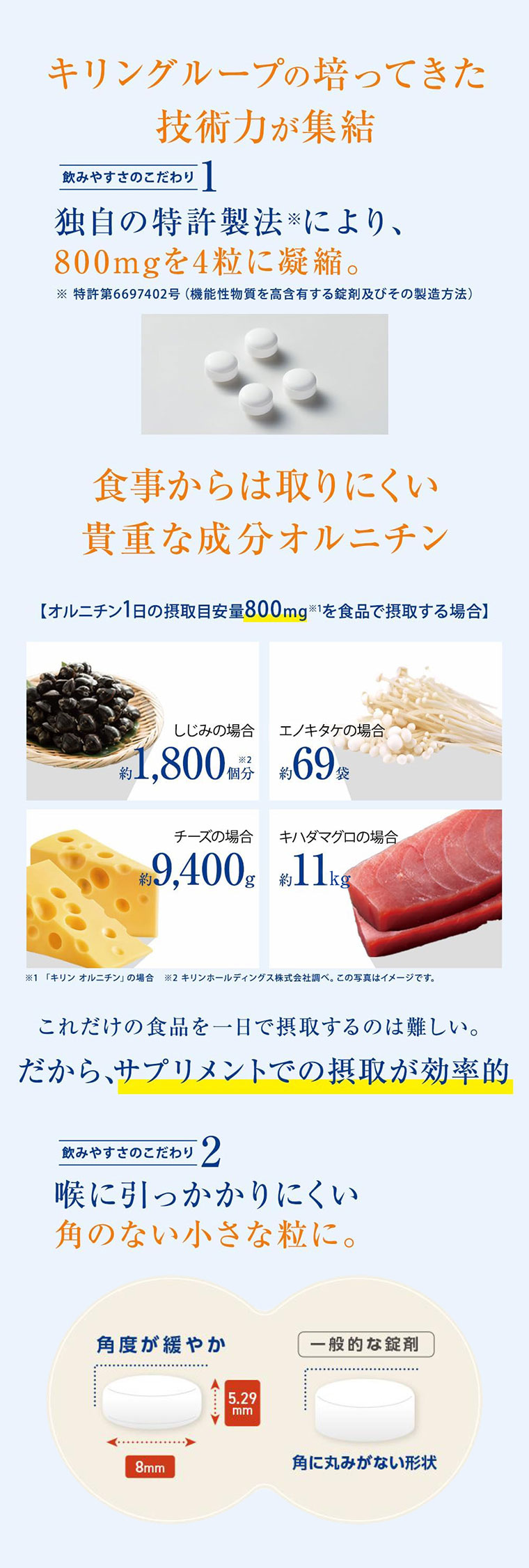 キリングループの技術力が集結800mgを4粒に凝縮サプリメントでの摂取が効率的喉に引っかかりにくい角のない小さな粒に