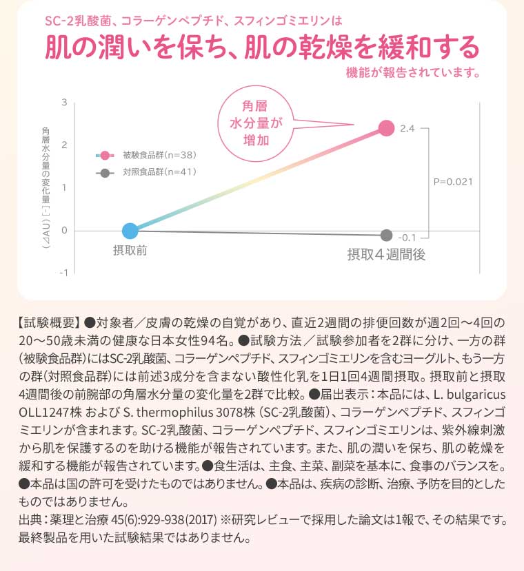 肌の潤いを保ち、肌の乾燥を緩和する