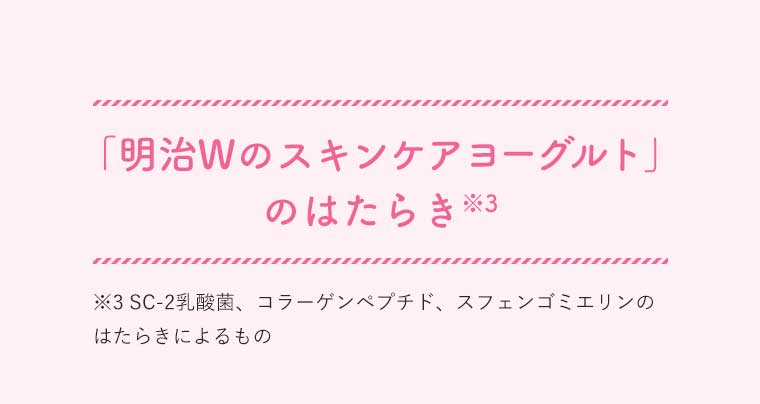「明治Wのスキンケアヨーグルト」のはたらき