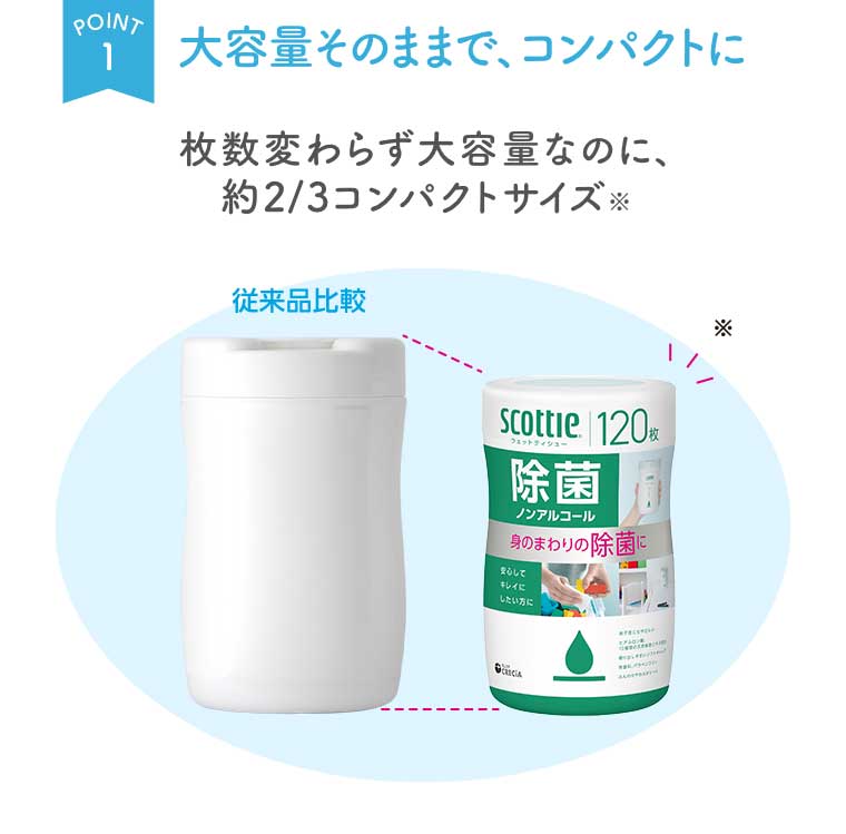 POINT1 大容量そのままで、コンパクトに