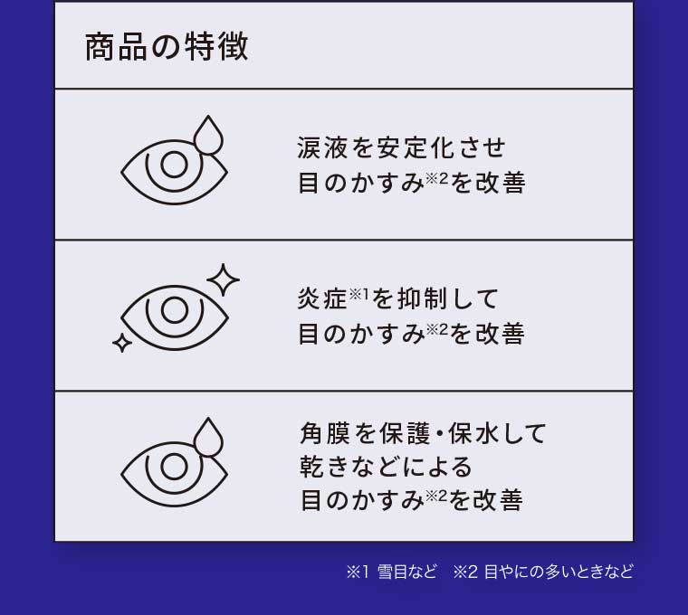 商品の特徴 涙液を安定化させ目のかすみを改善 炎症を抑制して目のかすみを改善 角膜を保護・保水して乾きなどによる目のかすみを改善