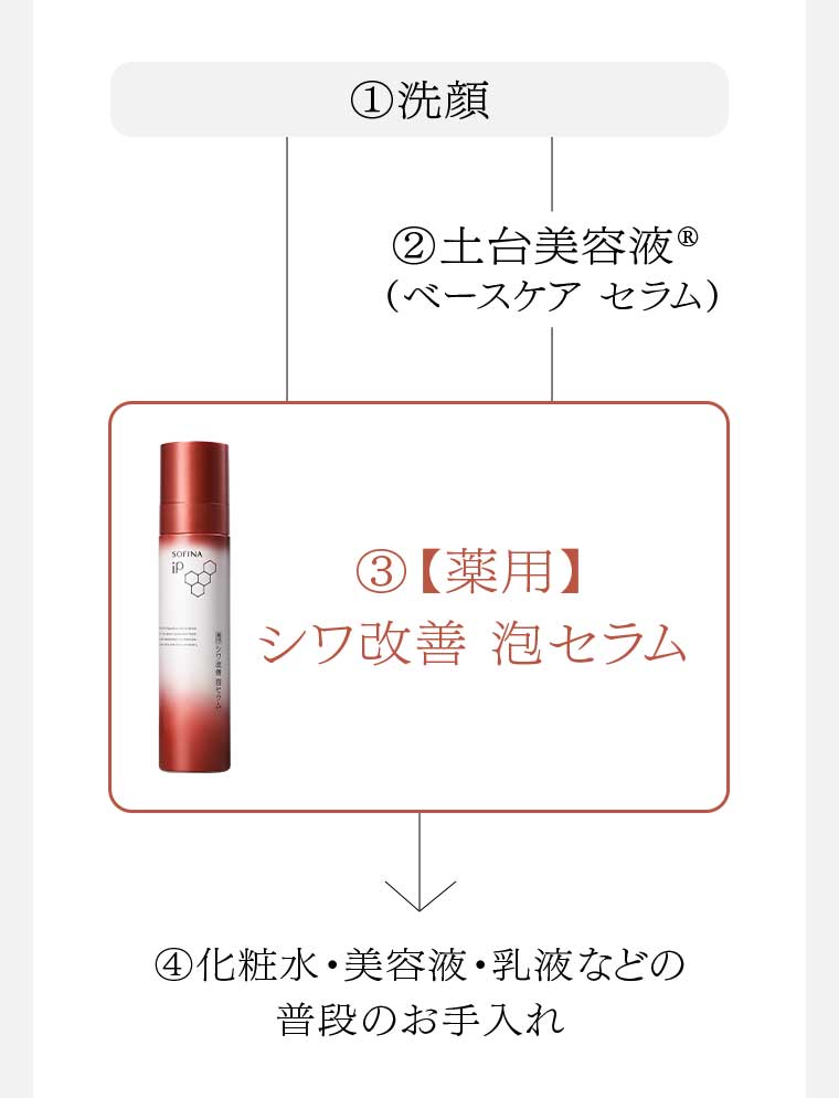 1 洗顔 2 土台美容液(ベースケアセラム) 3 【薬用】シワ改善 泡セラム 4 化粧水・美容液・乳液などの普段のお手入れ