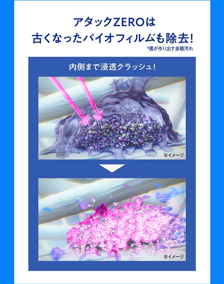 アタックZEROは古くなったバイオフィルムも除去!