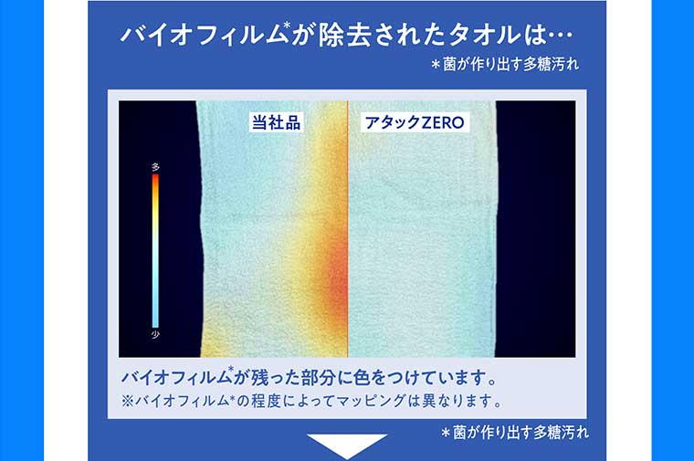 バイオフィルムが除去されたタオルは…