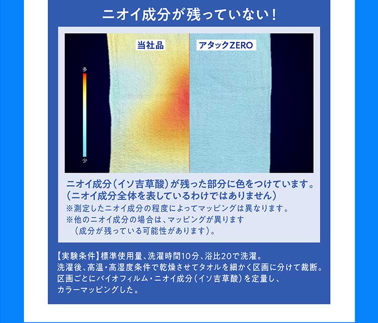 ニオイ成分が残っていない!