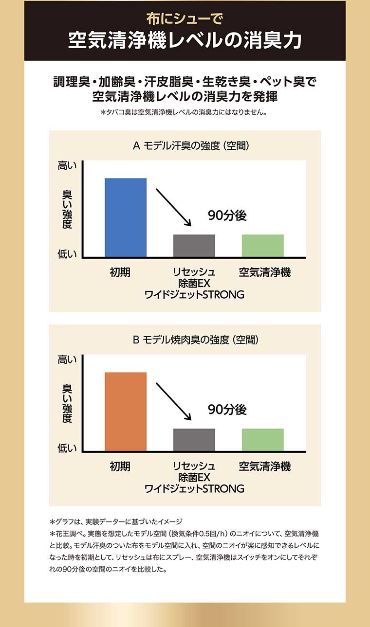 布にシューで空気清浄機レベルの消臭力