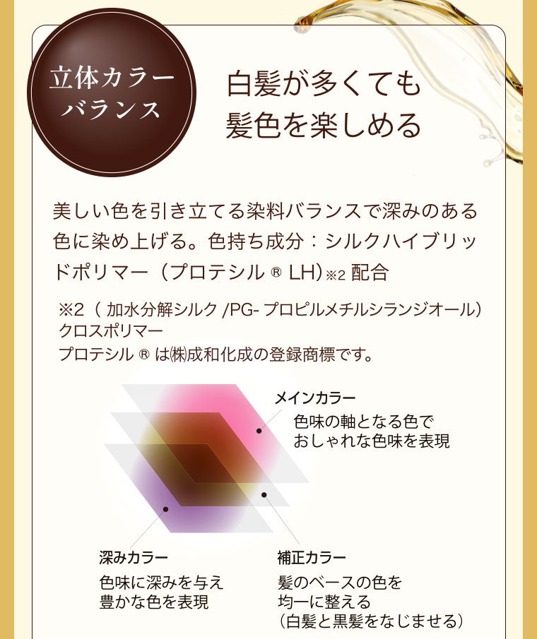 立体カラーバランス 白髪が多くても髪色を楽しめる 美しい色を引き立てる染料バランスで深みのある色に染め上げる。色持ち成分：シルクハイブリッドポリマー（プロテシル® LH）※3 配合 ※2（ 加水分解シルク/PG-プロピルメチルシランジオール）クロスポリマープロテシル®は㈱成和化成の登録商標です。