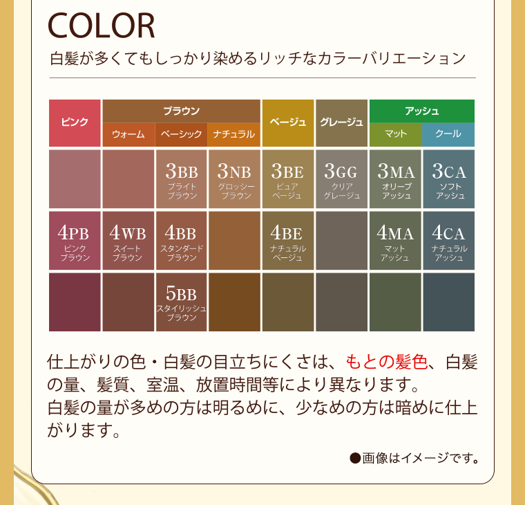 COLOR 白髪が多くてもしっかり染めるリッチなカラーバリエーション 仕上がりの色・白髪の目立ちにくさは、もとの髪色、白髪の量、髪質、室温、放置時間等により異なります。白髪の量が多めの方は明るめに、少なめの方は暗めに仕上がります。すでに暗めの色で染めてある髪は、その色より明るく染め変えることは困難です。