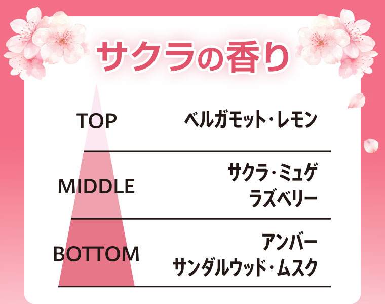 サクラの香り