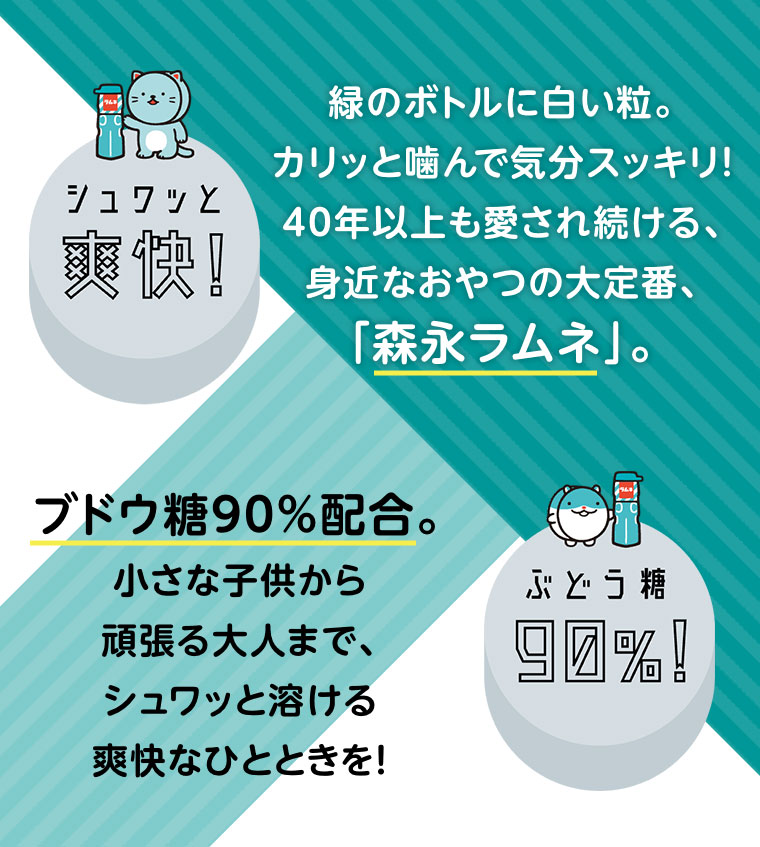 40年以上も愛され続ける、身近なおやつの大定番、「森永ラムネ」。ブドウ糖90%配合。