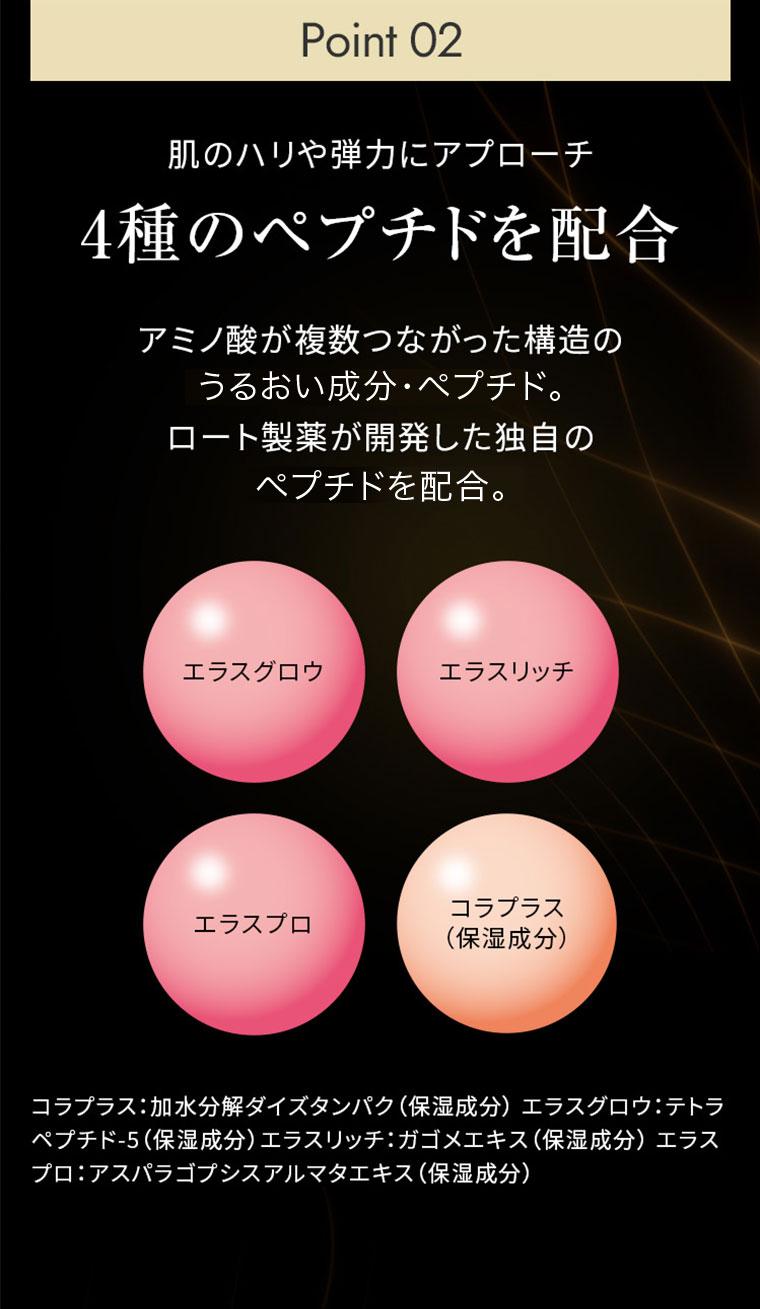 Point02 肌のハリや弾力にアプローチ 4種のペプチドを配合