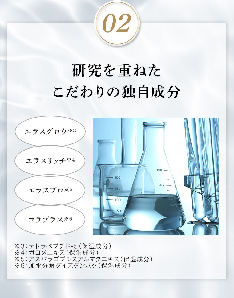02 研究を重ねたこだわりの独自成分