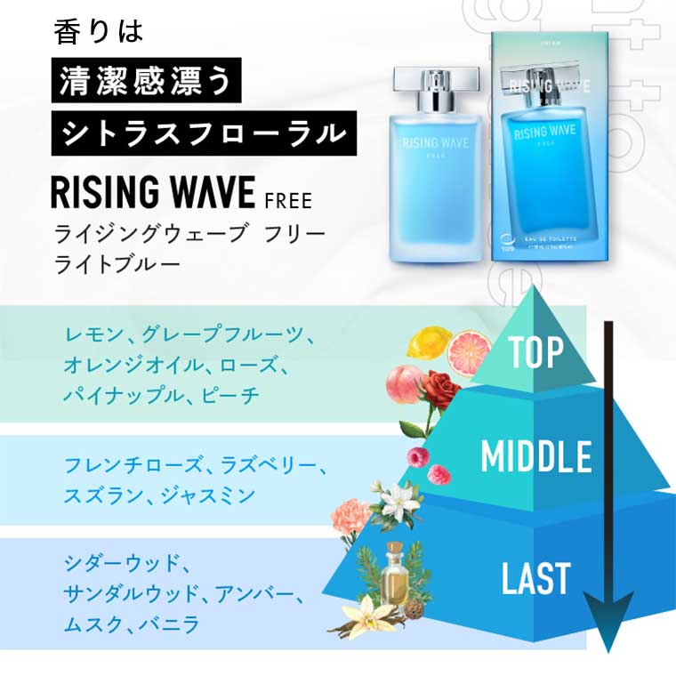 香りは清潔感漂うシトラスフローラル