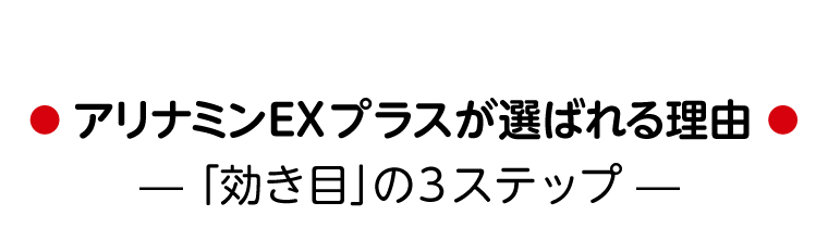 アリナミンEXプラスが選ばれる理由　—「効き目」の3ステップ—