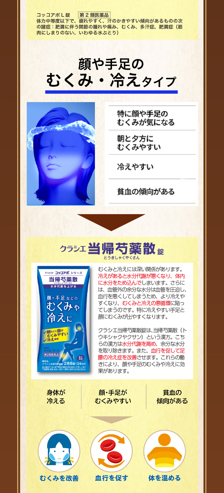 当帰芍薬散の説明